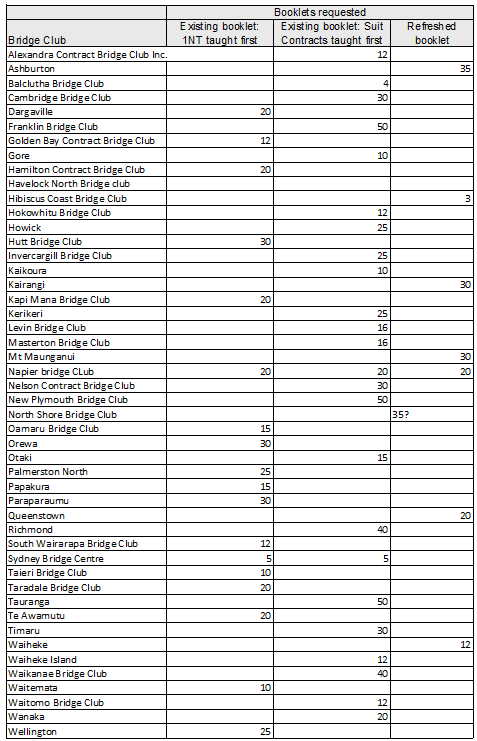 Lesson booklet orders to 7Jan